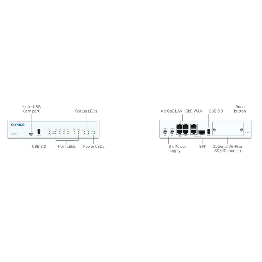 sophos-sd-red-60-2.jpg